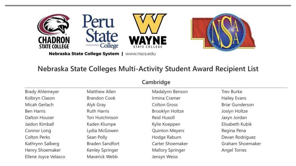 2026 Nebraska State Colleges Multi-Activity Student Award Recipients