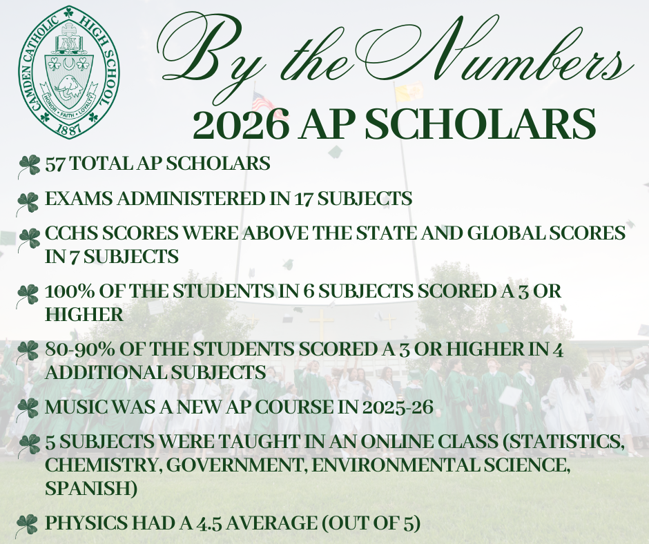 2026 AP Scholars