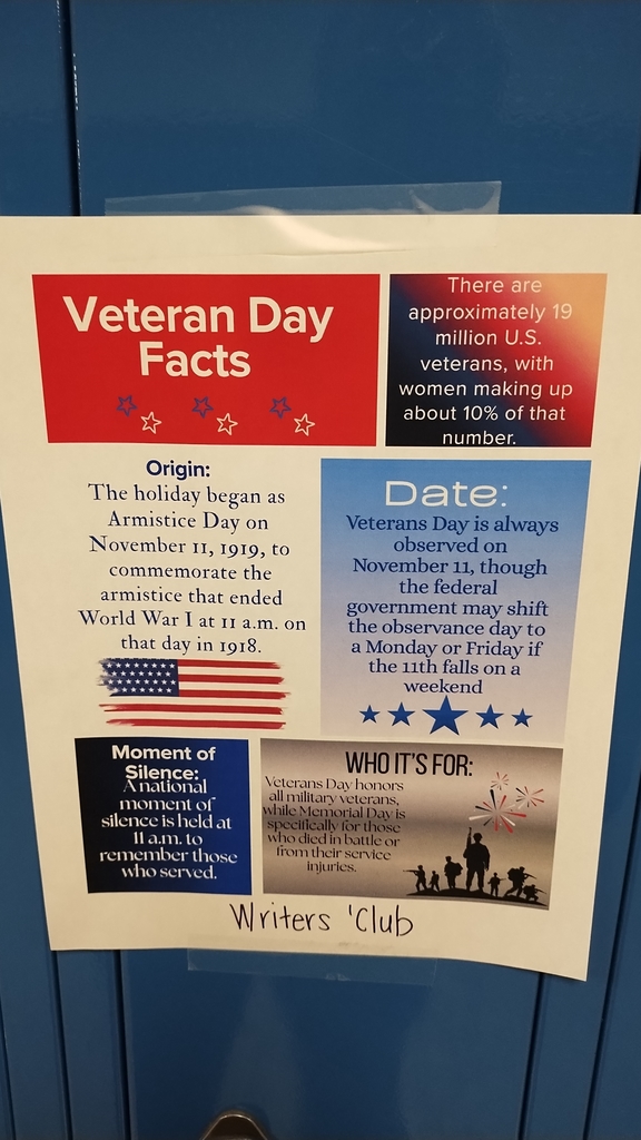 Veterans Day Facts