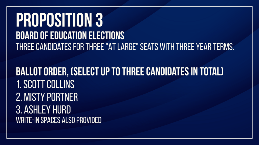The election of Board of Education members as follows: Elect three members to the Board of Education of the Camden Central School District for “at-large” vacancies, all with three-year terms ending on June 30th, 2029. Positions are “at-large” positions; therefore, the nominating petitions shall not describe any specific vacancy on the Board. The three candidates that receive the greatest number of votes will fill the seats whose terms end June 30, 2026. The following candidates have met the petitioning requirements to appear on the ballot. Following a random draw, it has been determined that they will appear in the following order: 1. Scott Collins 2. Misty Portner 3. Ashley Hurd Space for write-in candidates will also be made available on the ballot.