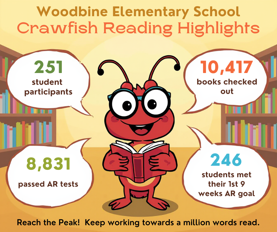 Crawfish Reading Highlights