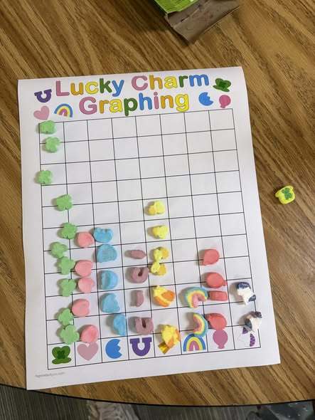 students finished assignment