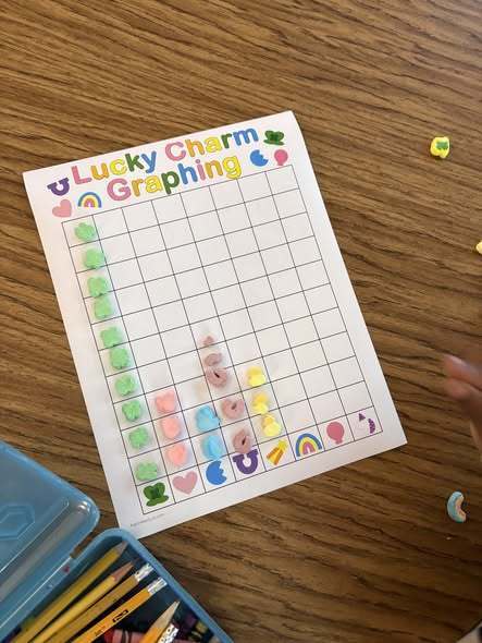 students finished assignment