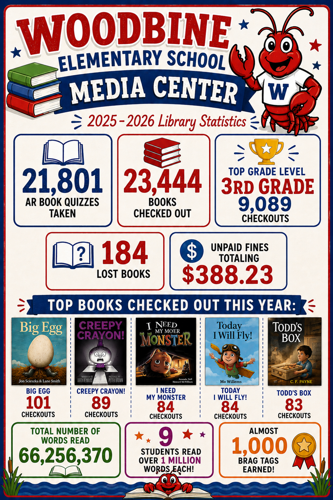 Media Center Statistics