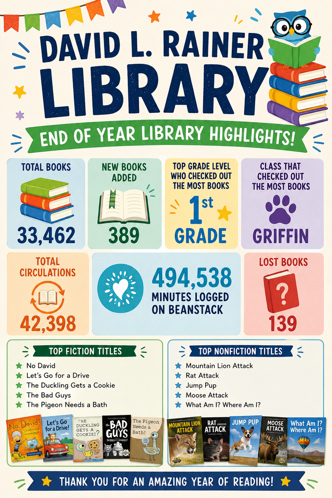 library EOY stats