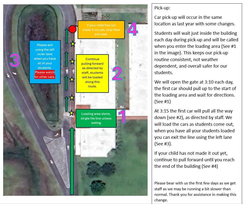 Pick-up: Car pick-up will occur in the same location as last year with some changes. Students will wait just inside the building each day during pick-up and will be called when you enter the loading area (see #1 in the image). This keeps our pick-up routine consistent, not weather dependent, and overall safer for our students. We will open the gate at 3:10 each day, the first car should pull up to the start of the loading area and wait for directions. (See #1) At 3:15 the first car will pull all the way down (see #2), as directed by staff. We will load the cars as students come out, when you have all your students loaded you can exit the line using the left lane (See #3).  If your child has not made it out yet, continue to pull forward until you reach the end of the building (see #4)   Please bear with us the first few days as we get staff as we may be running a bit slower than normal. Thank you for assistance in making this change.