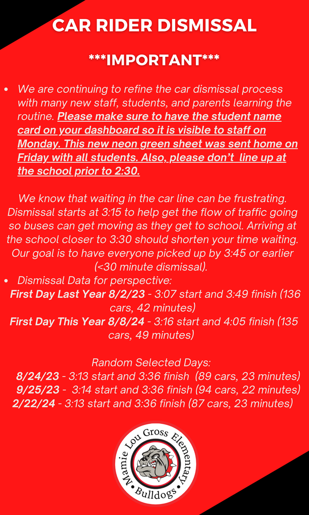 Car Rider Dismissal: We are continuing to refine the car dismissal process with many new staff, students, and parents learning the routine. Please make sure to have the student name card on your dashboard so it is visible to staff on Monday. This new neon green sheet was sent home on Friday with all students. Also, please don’t line up at the school prior to 2:30. We know that waiting in the car line can be frustrating. Dismissal starts at 3:15 to help get the flow of traffic going so buses can get moving as they get to school. Arriving at the school closer to 3:30 should shorten your time waiting. Our goal is to have everyone picked up by 3:45 or earlier (<30 minute dismissal). Dismissal Data for perspective: First Day Last Year 8/2/23 - 3:07 start and 3:49 finish (136 cars, 42 minutes) First Day This Year 8/8/24 - 3:16 start and 4:05 finish (135 cars, 49 minutes) Random Selected Days: 8/24/23 - 3:13 start and 3:36 finish (89 cars, 23 minutes) 9/25/23 - 3:14 start and 3:36 finish (94 cars, 22 minutes) 2/22/24 - 3:13 start and 3:36 finish (87 cars, 23 minutes)