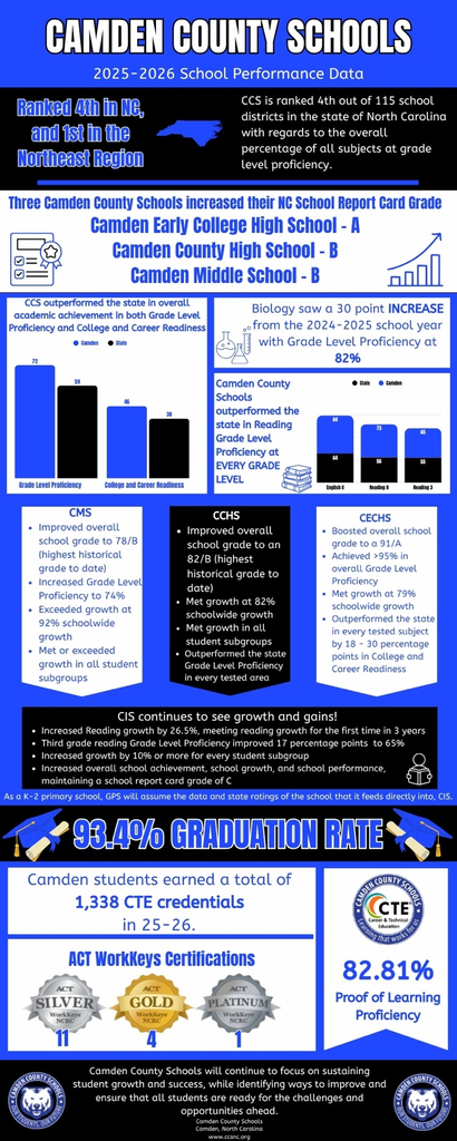 25-26 acct. infographic 