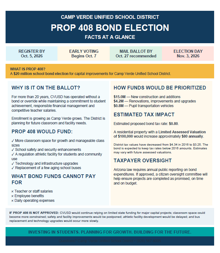 Prop 408 Facts at a Glance