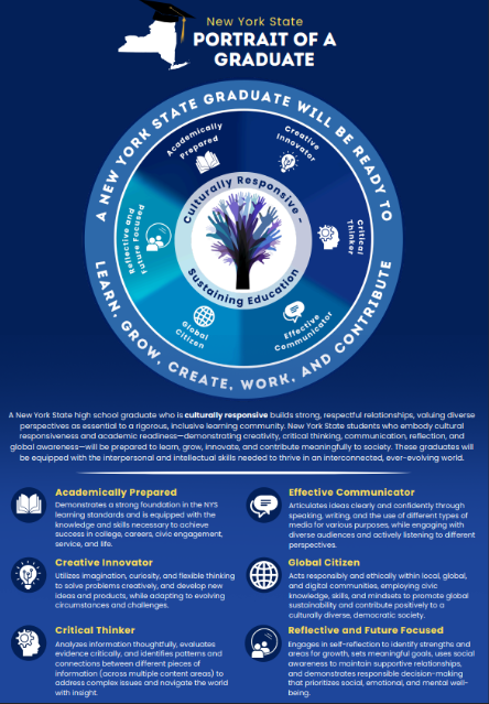 Portrait of a graduate flier graphic