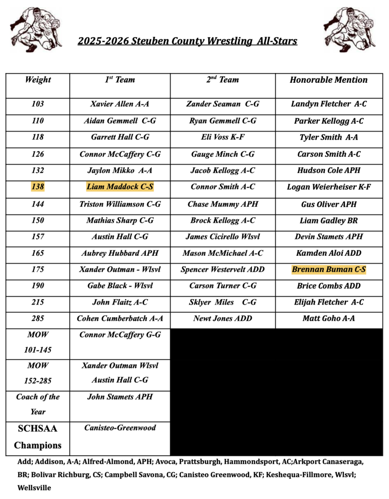Steben county wrestling all star list picture