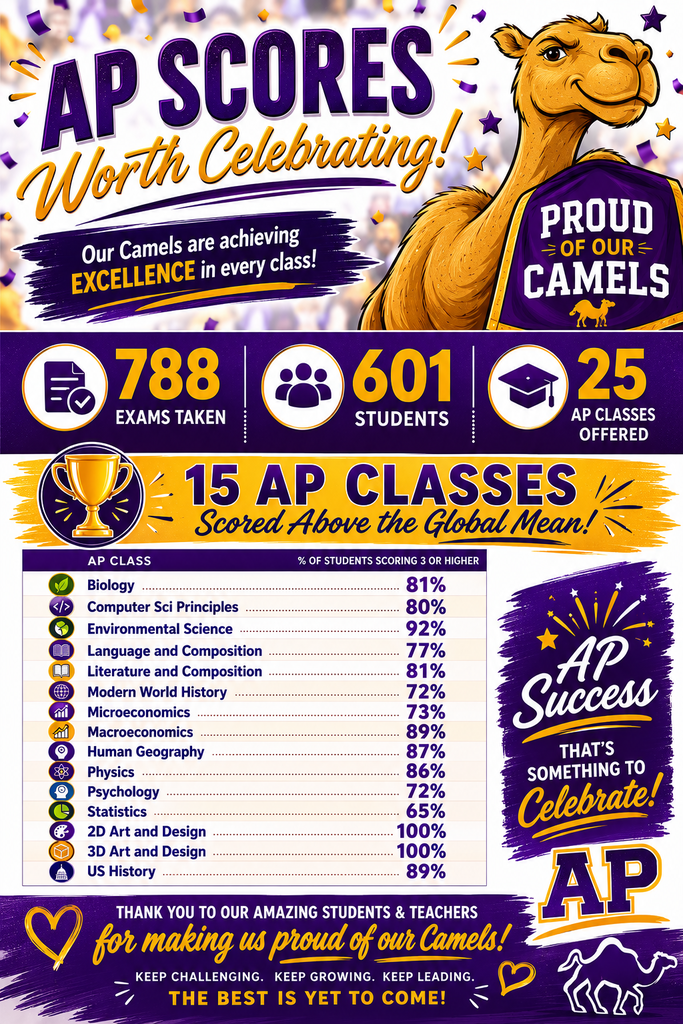 AP Scores