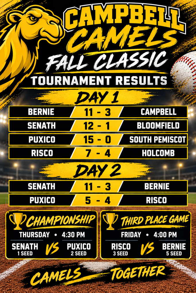 Tournament results