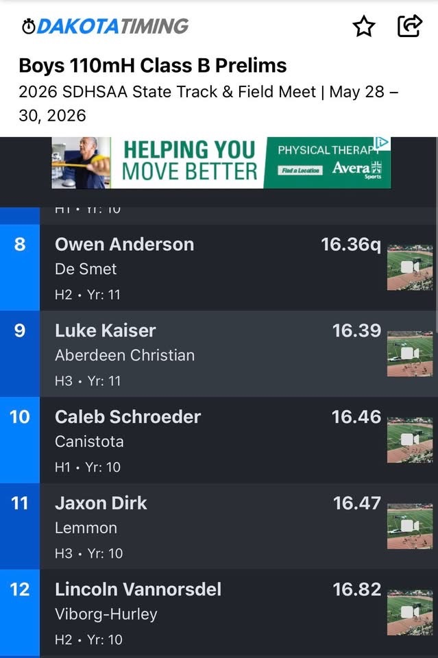Caleb Schroeder-10th place 