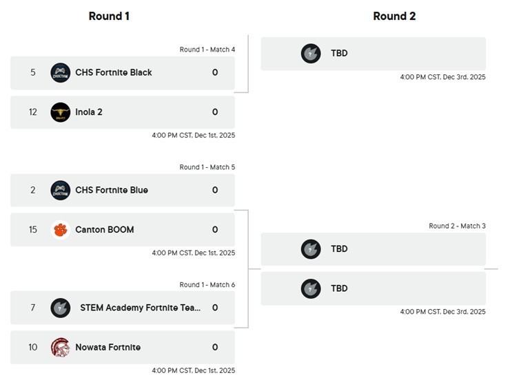Fortnite Fall Season Playoff Bracket