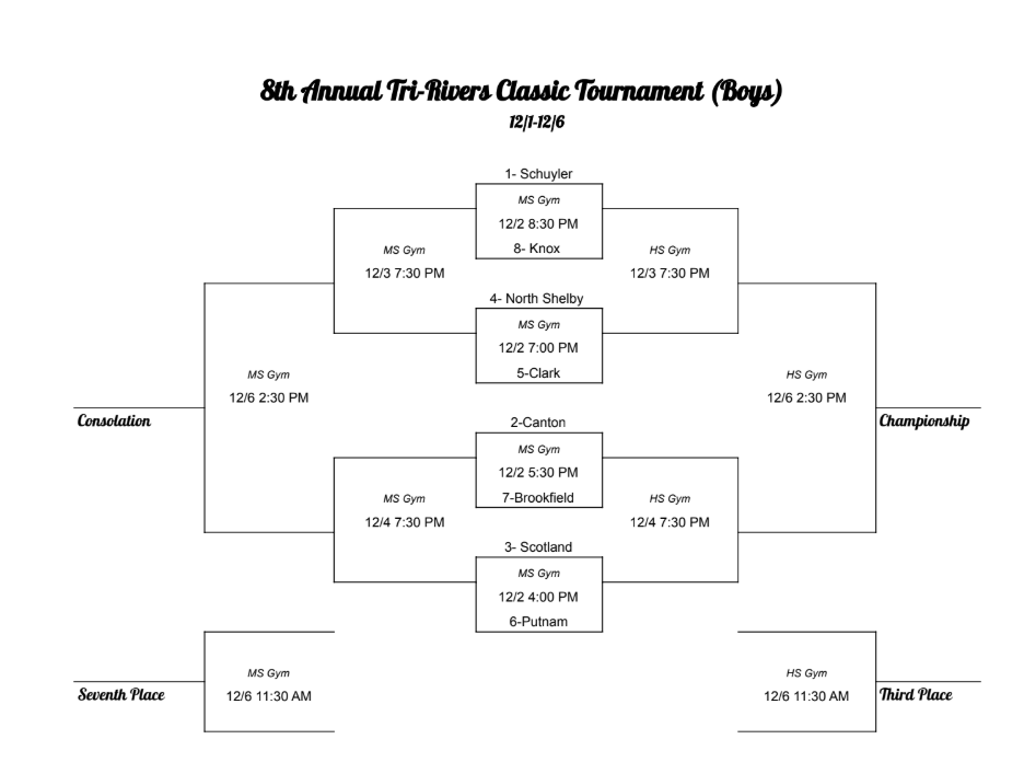 HS Boys Bracket