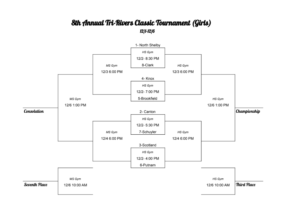 HS Girls Bracket