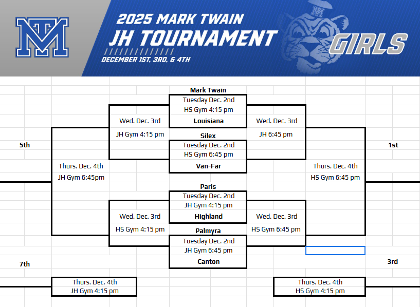 JH Girls Bracket