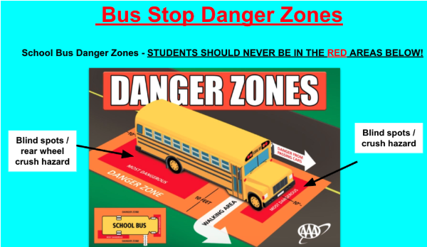 School Bus with "Danger Zones" shown. The Zones are in front of the bus, and the back 75% of the bus.