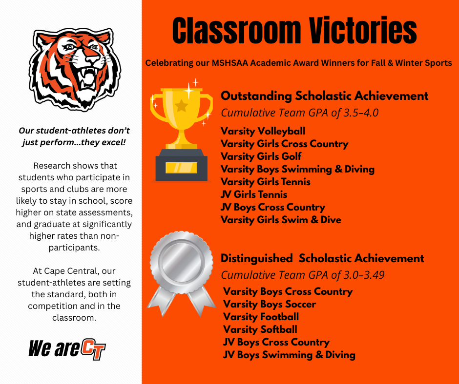 MSHAA academic award winners for fall and winner sports