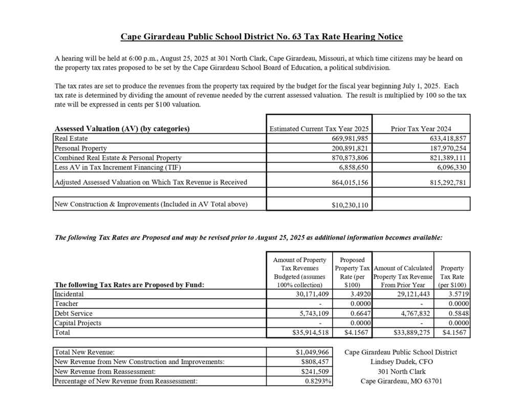 Tax Rate Hearing Notice information