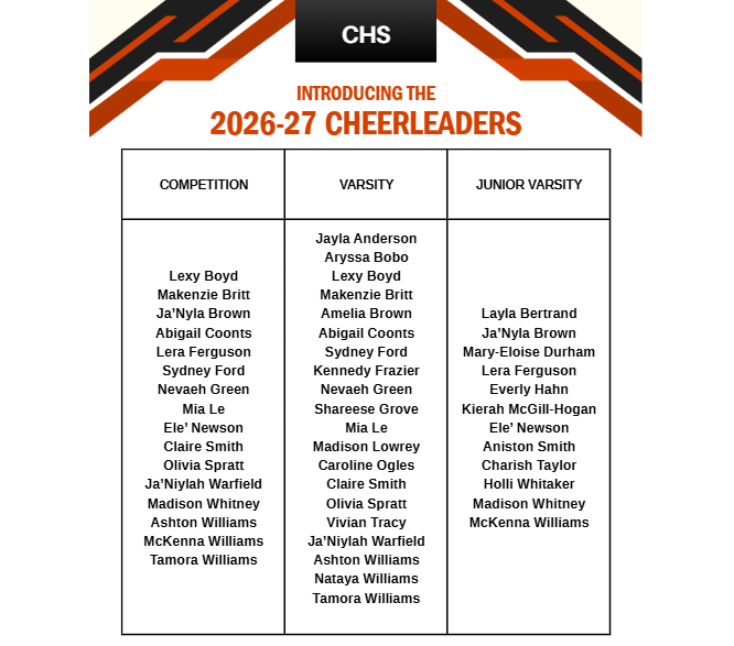 List of next year's cheerleaders