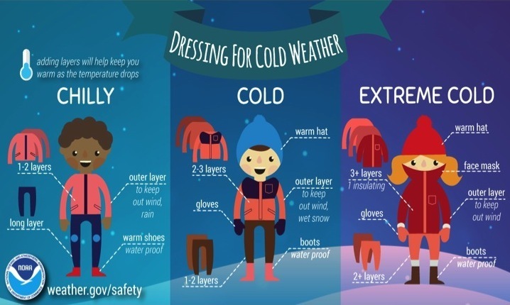 Dressing for cold weather