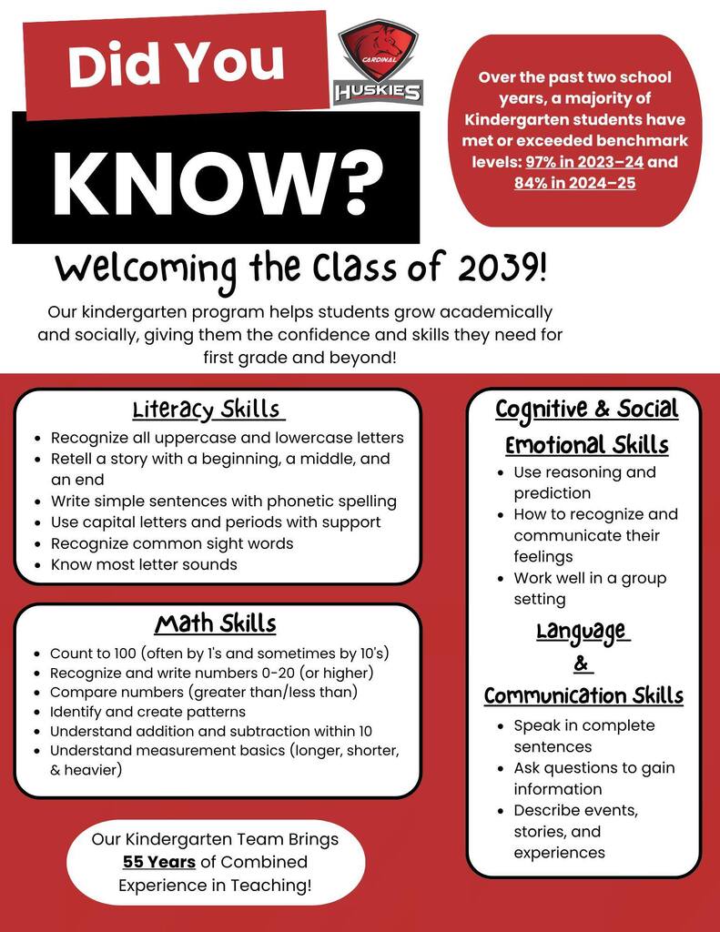 Kindergarten did you know? Fact Sheet - Welcoming the Class of 2039! 