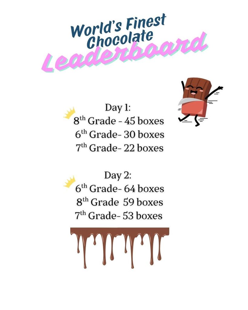chocolate sale