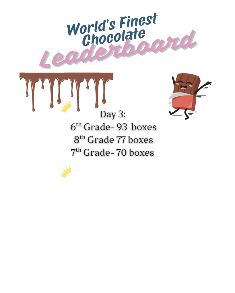 Day 3 chocolate sales