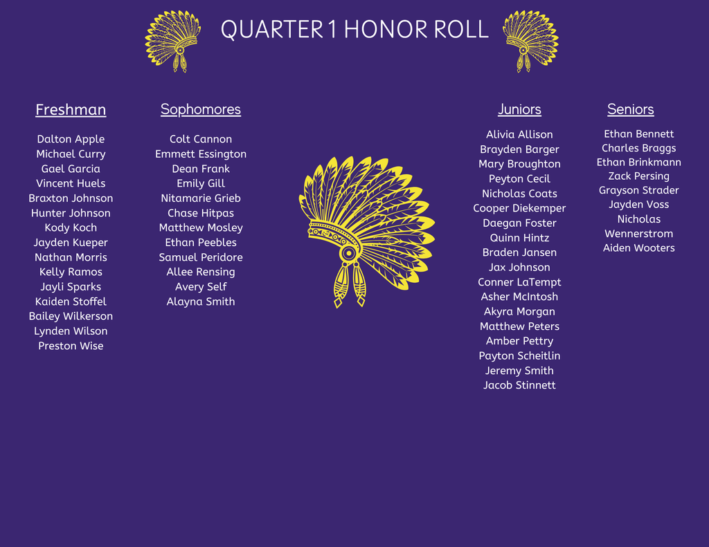 Quarter 1 Honors