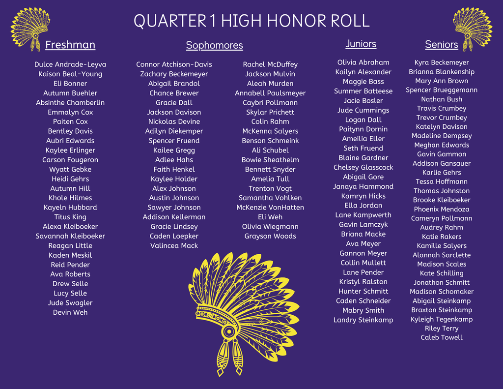 Quarter 1 High Honors