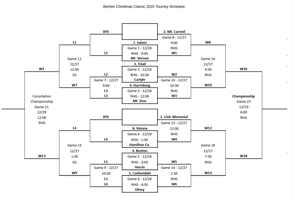 Benton Christmas Classic 2025 - HS Girls Basketball