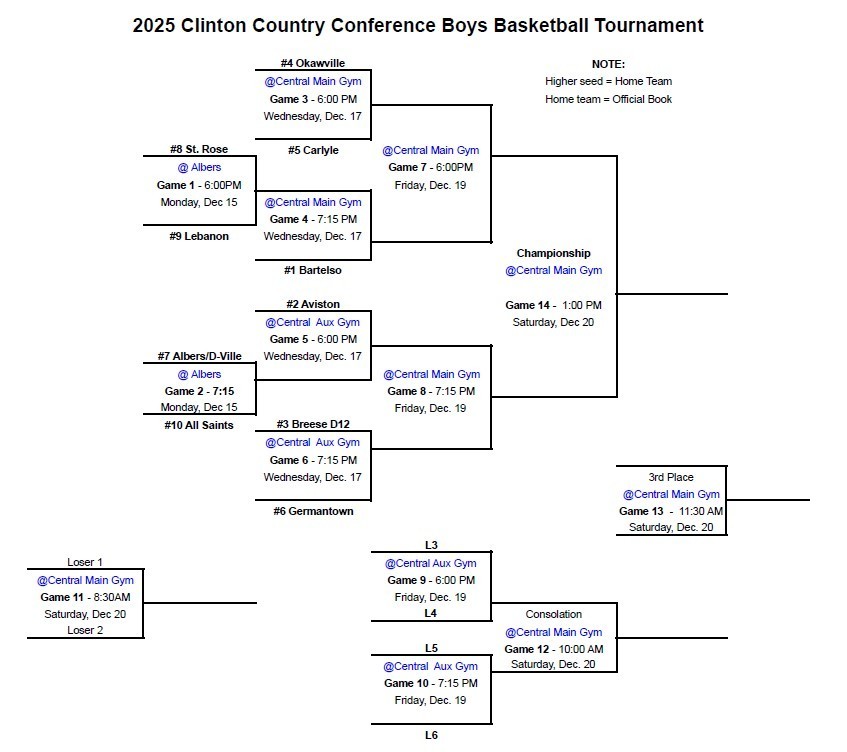 8th Grade Boys Conference Tournament Schedule