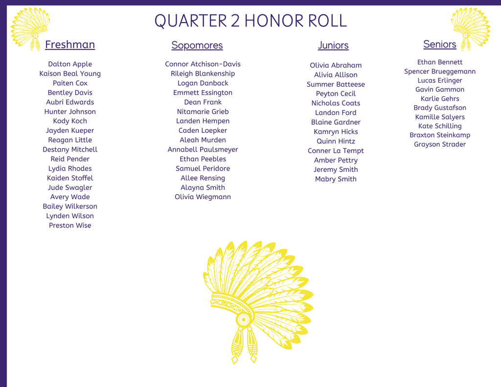 Quarter 2 Honor Roll