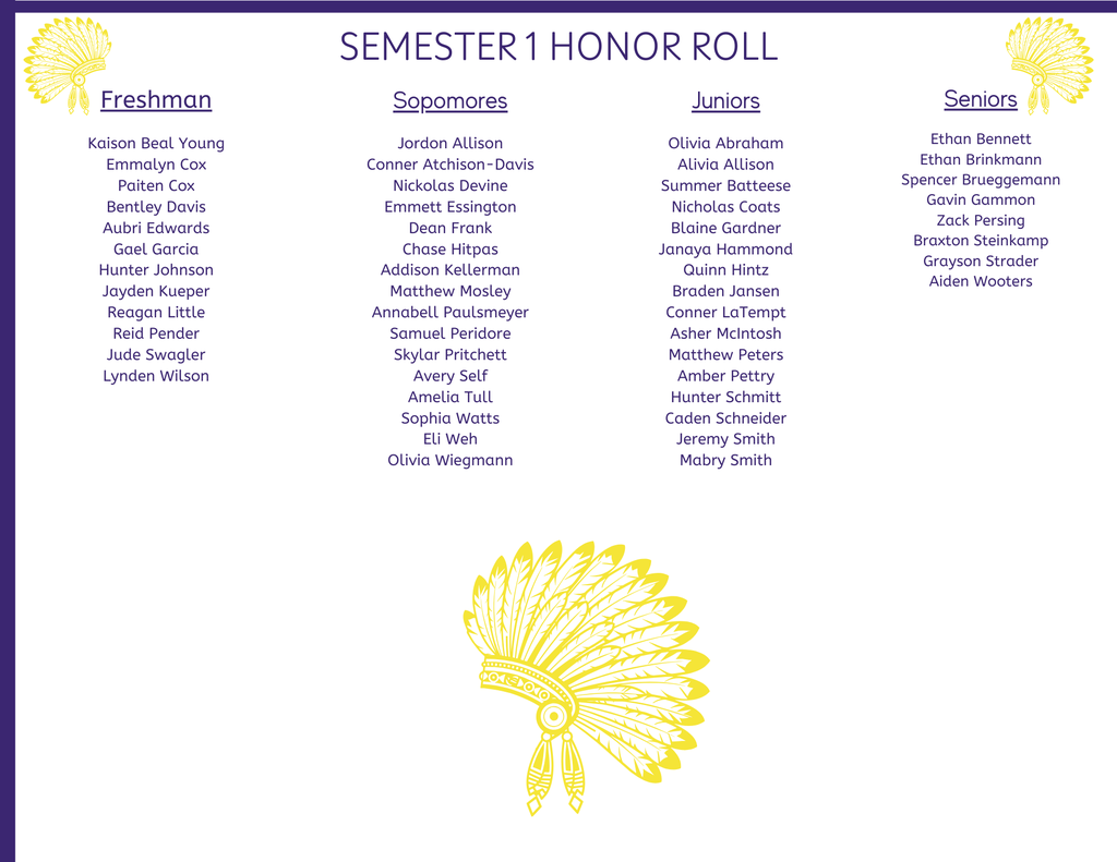Semester 1 Honor Roll