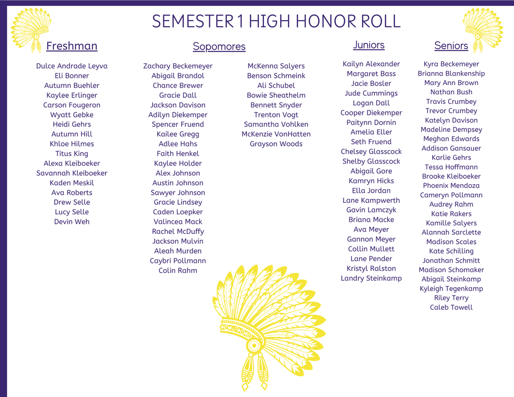 Semester 1 High Honor Roll