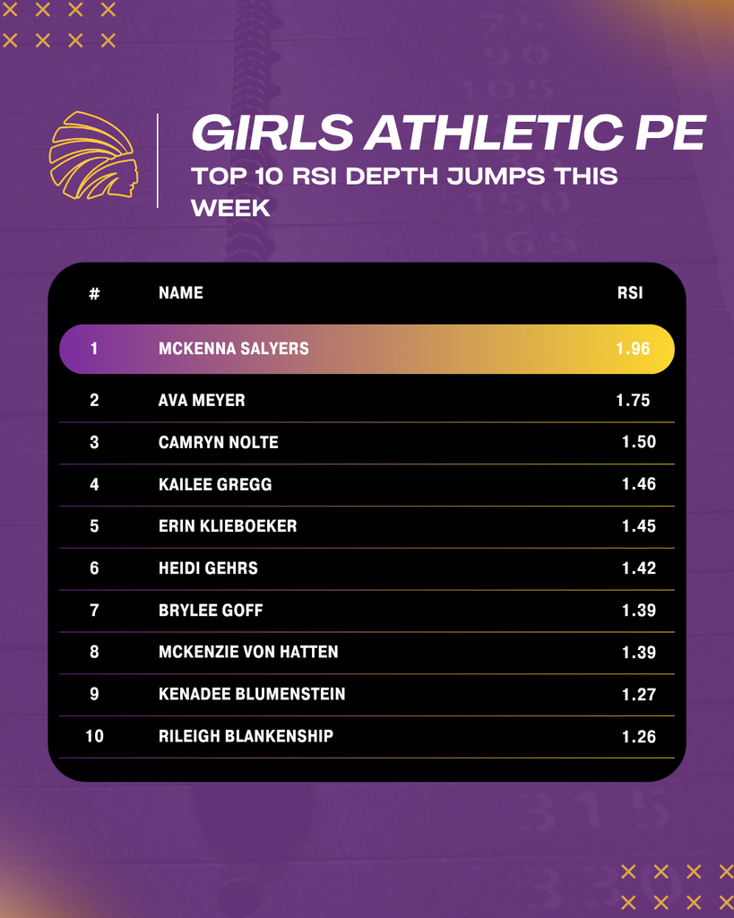 Graphic of girls athletic PE top 10 RSI Depth Jumps This Week