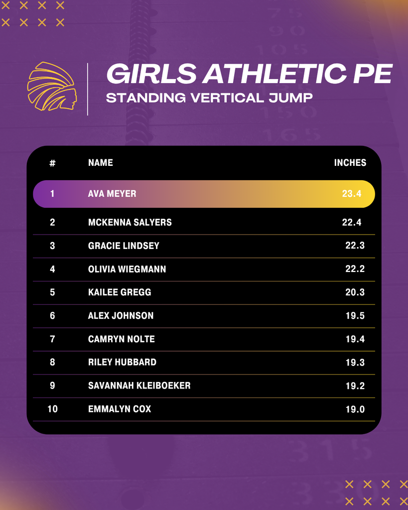 Top 10 Results for Girls Athletic PE Standing Vertical Jump