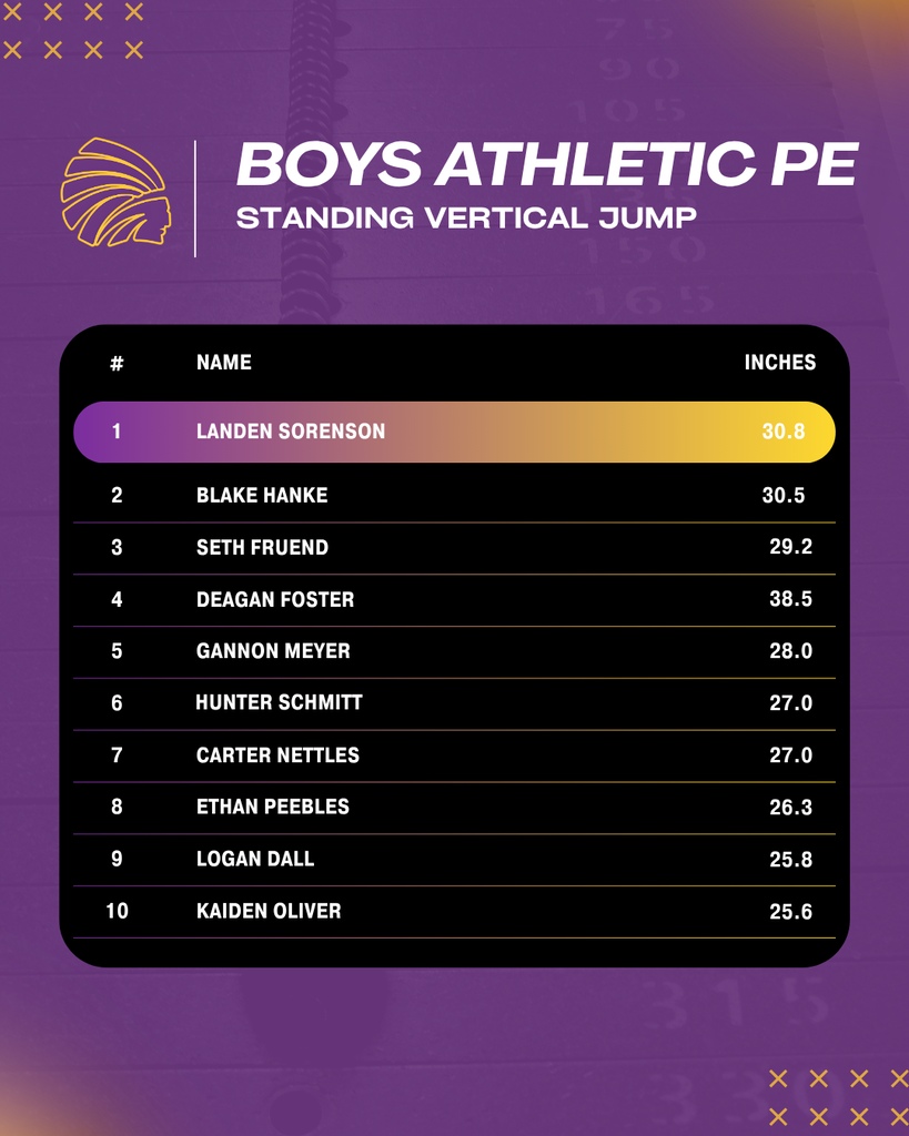 Top 10 Results for Boys Athletic PE Standing Vertical Jump