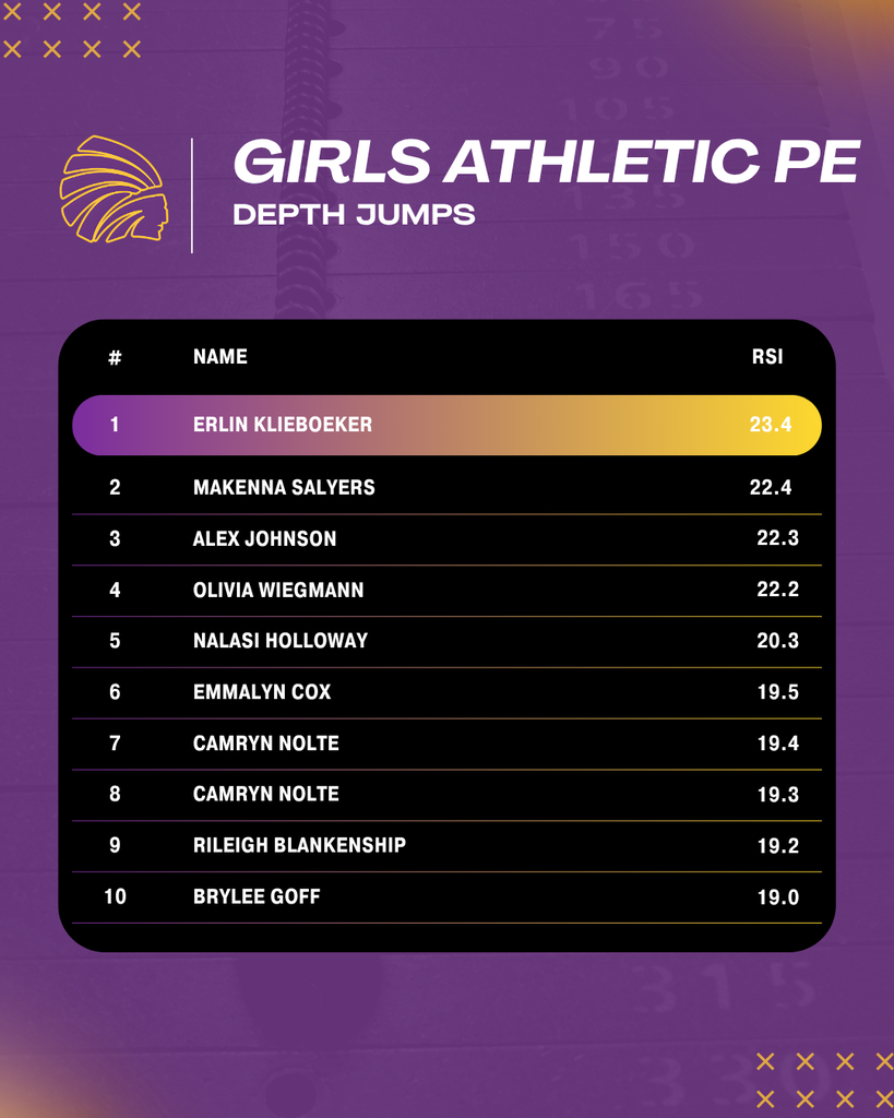 Top 10 Girls Athletic PE Depth Jumps Leaderboard