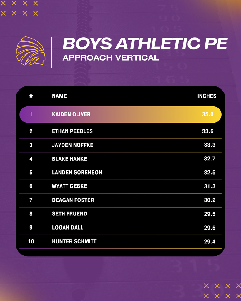 Boys athletic PE Approach Vertical Leader Board