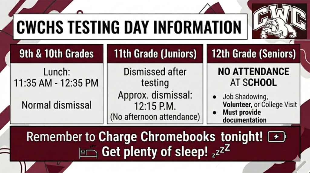 ACT Info