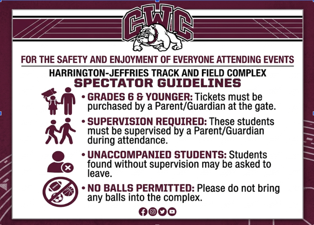 CWC Guidelines
