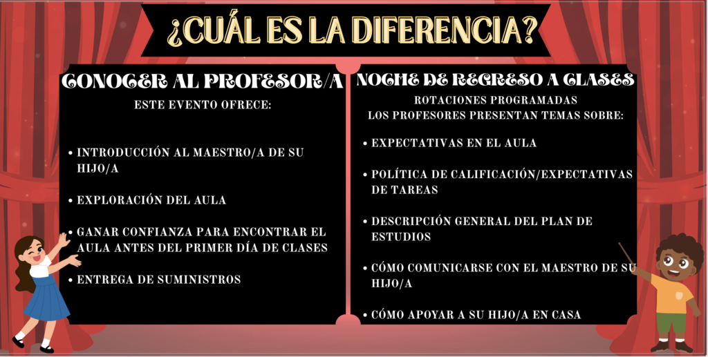 stage - spanish