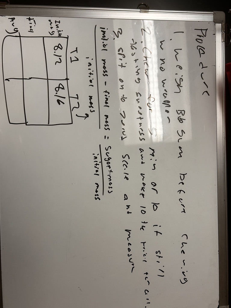 AP Chemistry