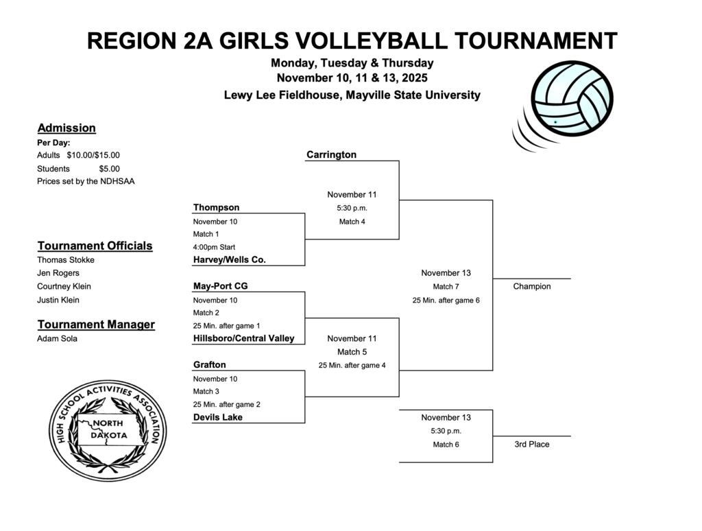 Region 2A Volleyball 2025
