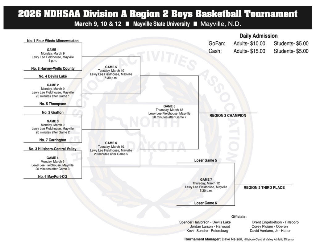 Region 2 BBall