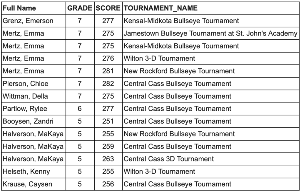 Archery State Qualifiers 2026