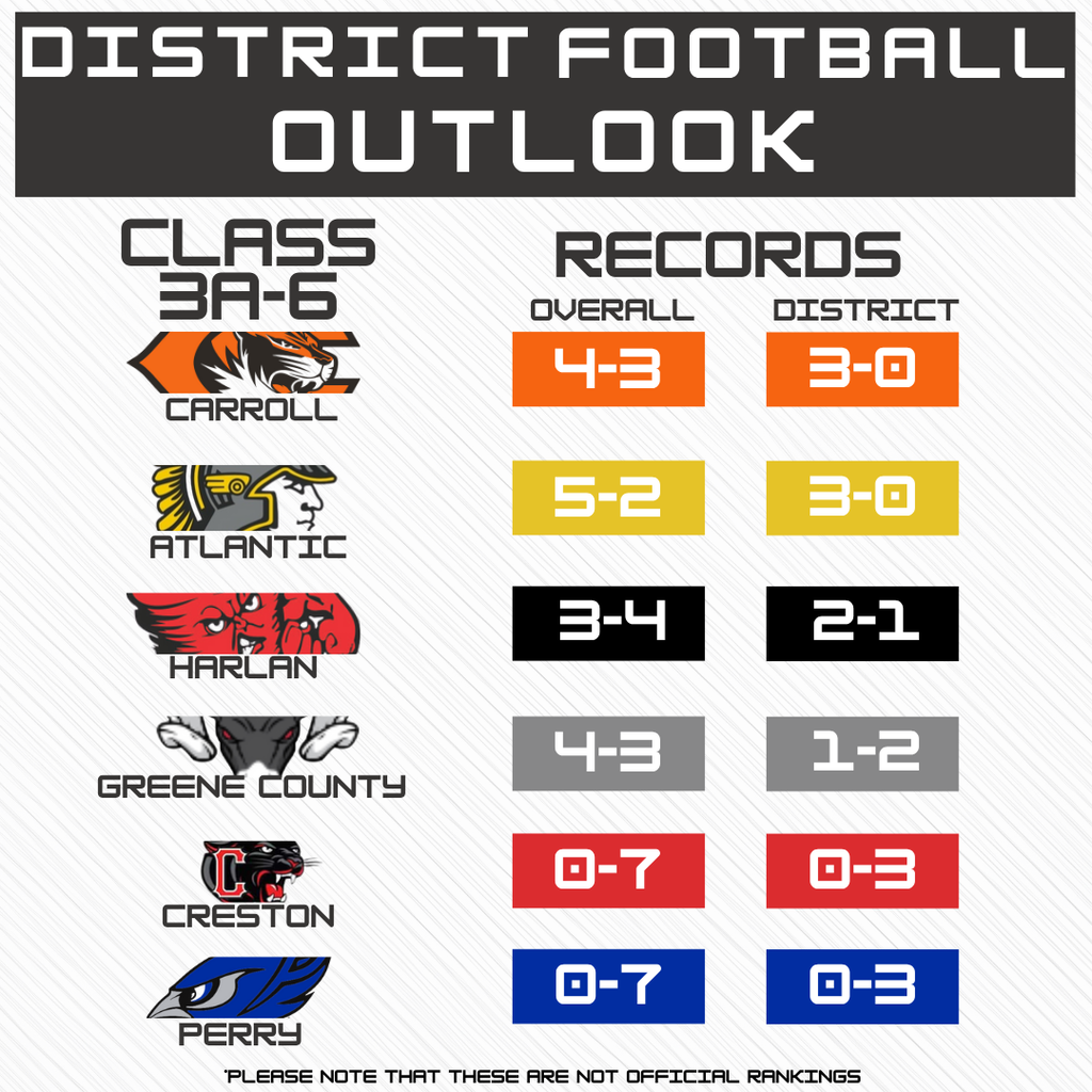 District FB